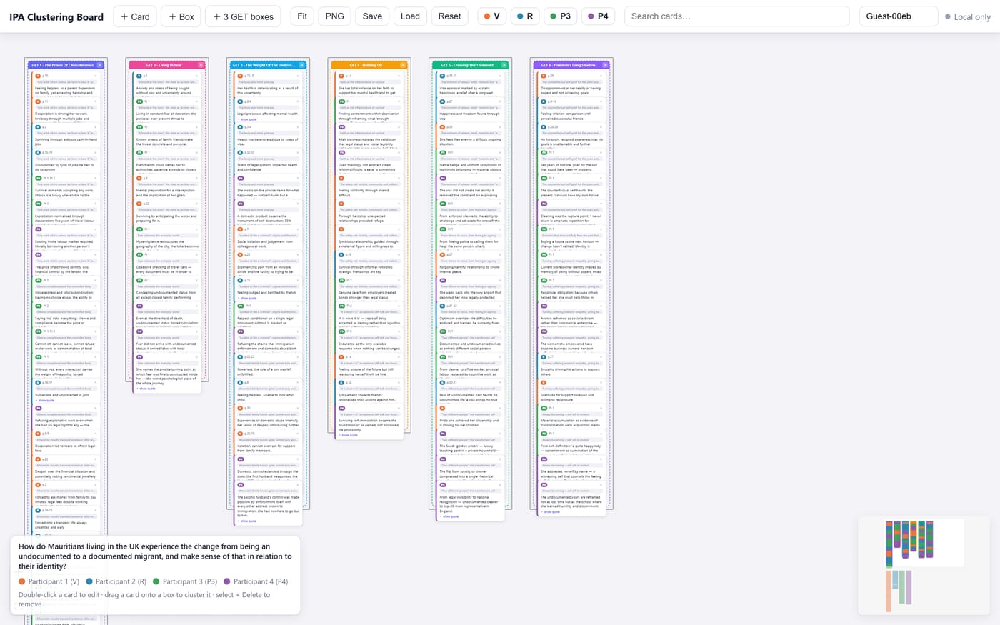 IPA Clustering Board — Columns, cards, filters & minimap